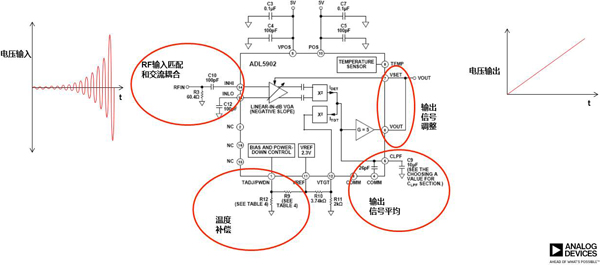 干貨，一文弄懂RF檢波器那些事