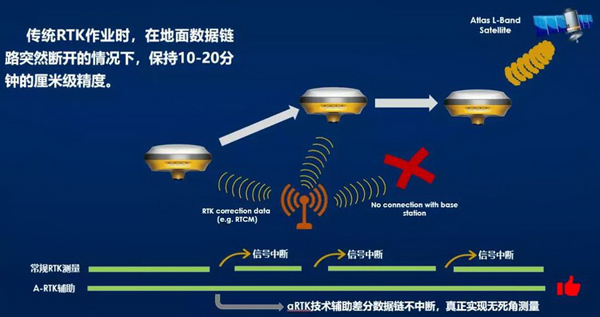 合眾思壯發布G950網絡RTK和G639堅固型北斗手持機兩款新品