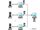 空間行波管自動測試與智能調試技術