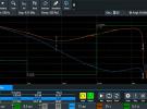 使用羅德與施瓦茨示波器的波特圖功能分析頻率響應