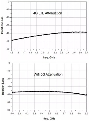 諾思發布5G n41頻段與3.5GHz濾波器