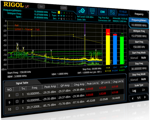 RIGOL RSA系列再升級 推出VSA應用軟件和EMI測量應用軟件