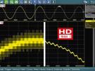 羅德與施瓦茨的R&S?RTE、R&S?RTO及R&S?RTP示波器標配16 bit高分辨率模式