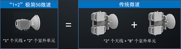 面向5G承載，華為發布5G微波“1+2”極簡架構