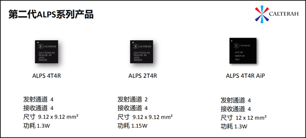 加特蘭發布全新一代毫米波雷達SoC-ALPS系列新品