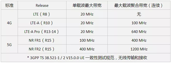 和同行討論5G NR信號生成的4個成功套路