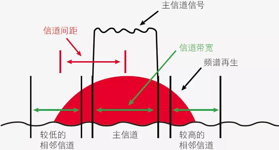 和同行討論5G NR信號生成的4個成功套路