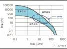 微波功率模塊的發展狀況及趨勢