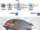 上海交大深入推進“室溫通訊波段硅基激光器”研究