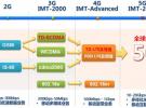 IMT-2020推進組：15個問題帶你看懂5G