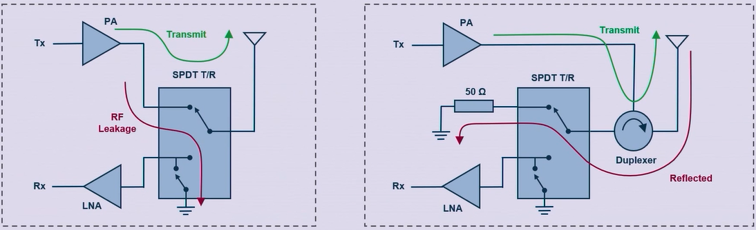 5G大規模MIMO部署熱潮下，一個節省RF前端偏置功率和外部組件的方法