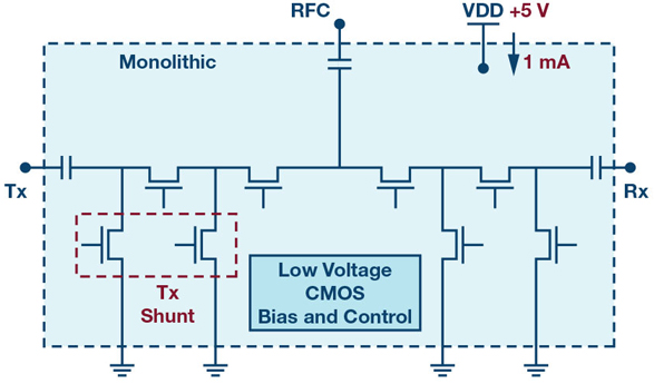 5G大規模MIMO部署熱潮下，一個節省RF前端偏置功率和外部組件的方法