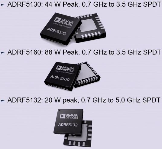 5G大規模MIMO部署熱潮下，一個節省RF前端偏置功率和外部組件的方法