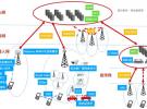 5G的20大關鍵技術：除了毫米波，這些你都知道嗎？