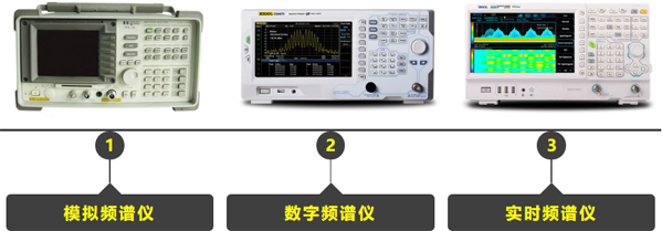 普源精電(RIGOL)發布全新實時頻譜分析儀RSA3000E系列