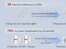 華為發布5G 微波SuperHUB匯聚站點解決方案，打造高效、極簡5G網絡