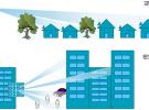 波束成形IC+毫米波UDC組合解決方案，加速5G毫米波部署