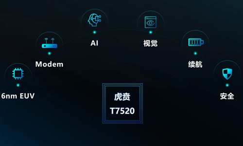 紫光展銳發布新一代5G SoC--虎賁T7520