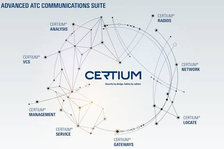 羅德與施瓦茨公司安全可靠的ATC通信新標(biāo)準(zhǔn)：CERTIUM