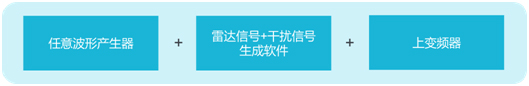 超寬帶毫米波雷達信號生成