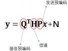 5G中的信號處理：大規模天線陣列的原理、挑戰和實現