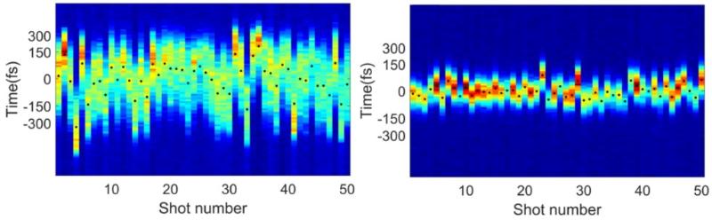 太赫茲驅動脈寬壓縮前（左）和壓縮后（右）電子束的時域分布