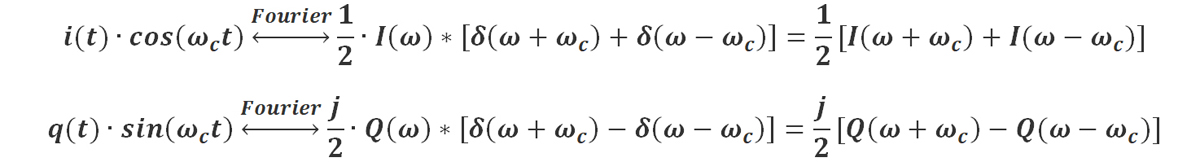 數字調制系列：IQ 調制及解調簡述