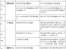 工信部發文支持NB-IoT和Cat1芯片研發制造