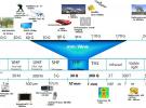 5G毫米波通信技術與產業研究