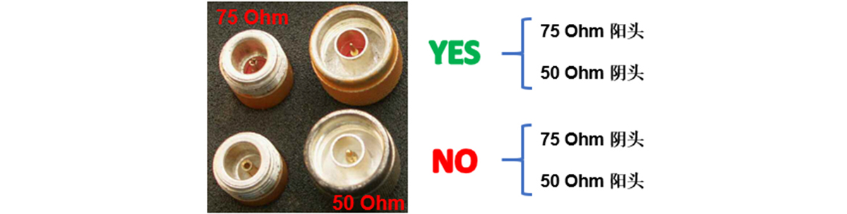 頻譜分析系列：如何準確測試75 Ohm系統的信號？