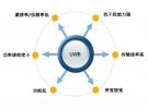 Strategy Analytics：UWB超寬帶芯片正在邁向成功