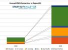 Strategy Analytics：2025年授權物聯網低功率LPWA連接數將是未授權LPWA的兩倍