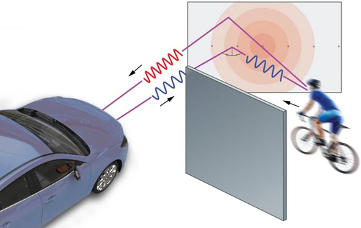 雷達系統新技術可讓汽車預知拐角處是否安全