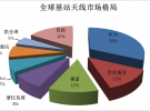 5G產業鏈之天線細分市場分析