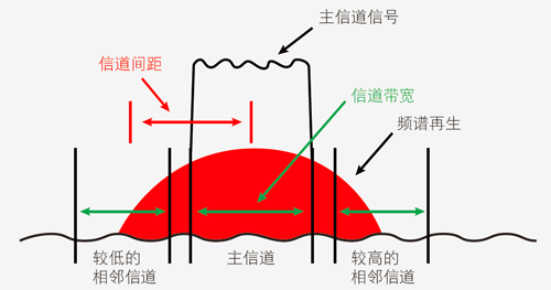 在線講座：5G信號生成技巧及測試挑戰（7月28日）