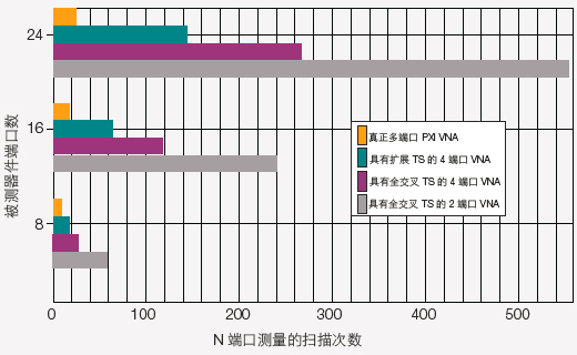 在線講座：5G大規模多端口器件測試（7月30日）