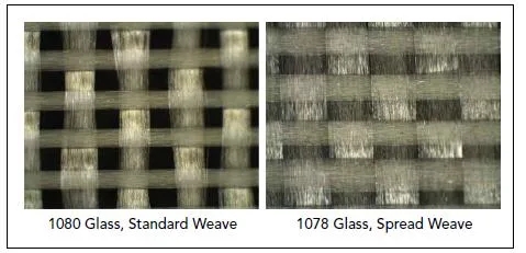 1080型（開口不平衡編織）和1078型（開纖）玻璃布結構的微觀視圖