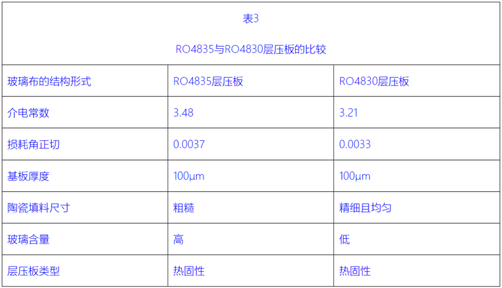 一種針對毫米波雷達天線應用而優化設計的PCB層壓板