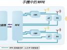 詳解第三代射頻前端控制規(guī)范MIPI RFFE V3.0 打通5G手機(jī)射頻前端任督二脈