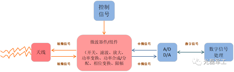 為什么上市公司都想進(jìn)入微波組件行業(yè)