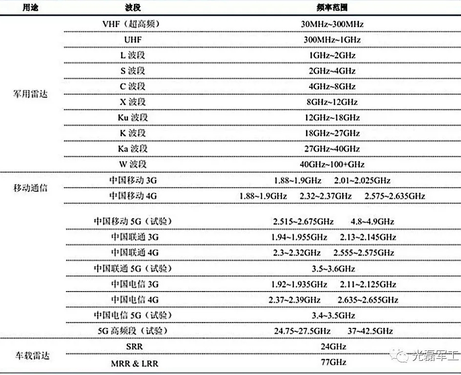 為什么上市公司都想進(jìn)入微波組件行業(yè)