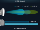 華為發布5G微波長距E-band創新解決方案 傳輸距離提升50%以上