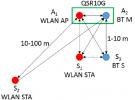 在2.4GHz共存-WLAN、藍(lán)牙、ZigBee和Thread在2.4GHz頻段共存