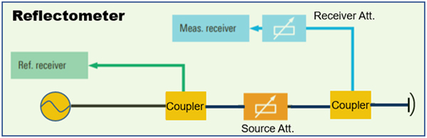 矢網系列文章：反射計(Reflectometer)基礎介紹