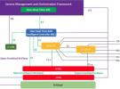 Cherry版的O-RAN開放軟件使O-RAN生態系統離實現全球移動網絡部署更進一步