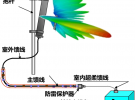 4G和5G基站天線工程知識和應用場景