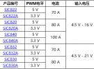 Vishay推出的新款高能效和高精度智能功率模塊可支持新一代微處理器