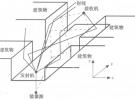 無線移動通信信號傳輸模型簡介