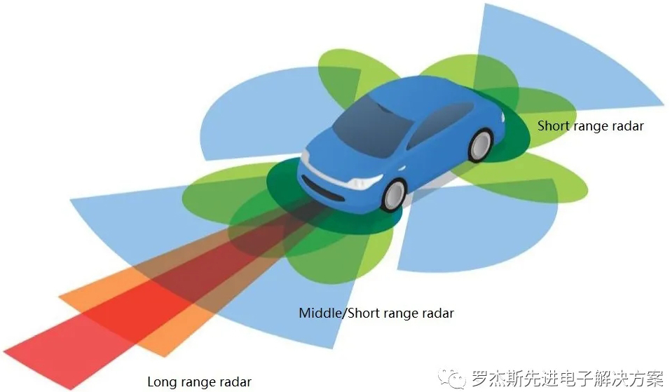 汽車毫米波雷達(dá)設(shè)計(jì)趨勢(shì)及PCB材料解決方案