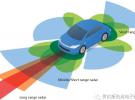 汽車毫米波雷達(dá)設(shè)計趨勢及PCB材料解決方案